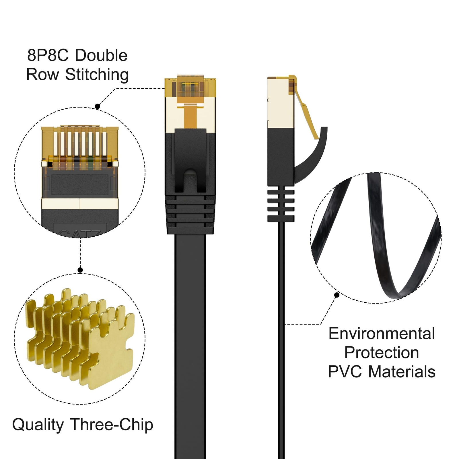 Cat 7 Ethernet Cable 2-Pack 6 FT Cat7 Flat High Speed 10Gbps 600MHz Shielded ...