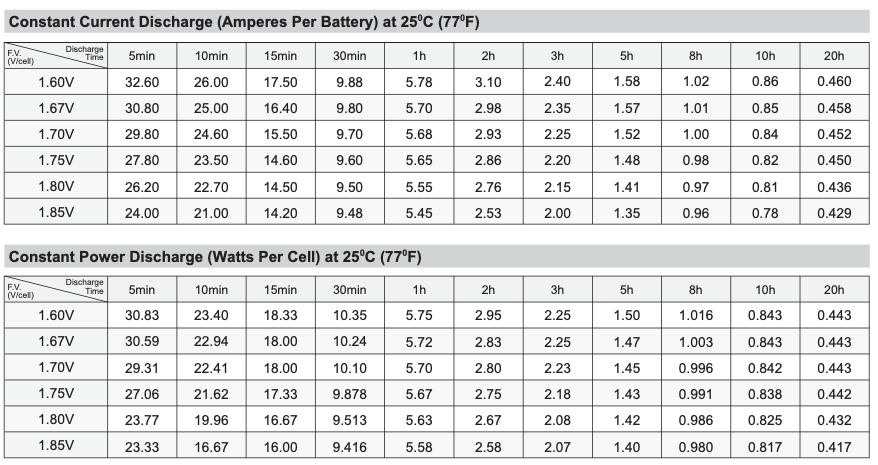 GP672-F2 CSB Battery replacement SLA Battery (6V 9AH)