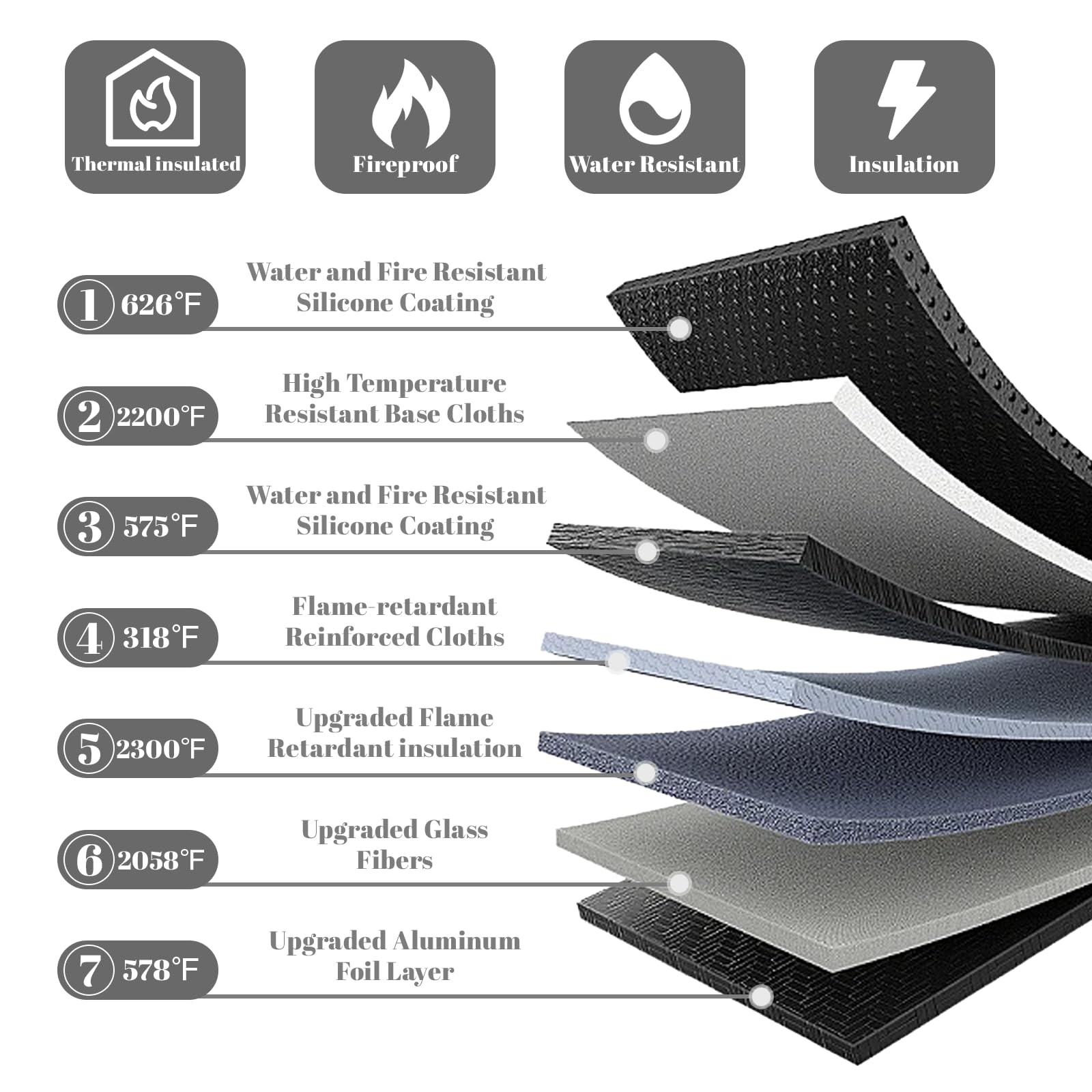 Fireproof Waterproof Document Bags Zipper Pouches Set of 3