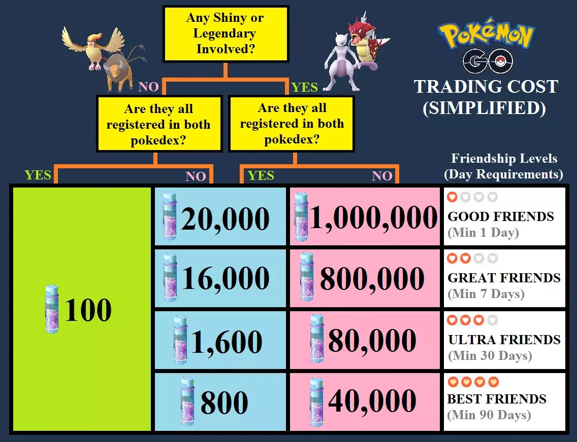 Shiny Sprigatito | Pokémon Go | Fast & Safe Trade