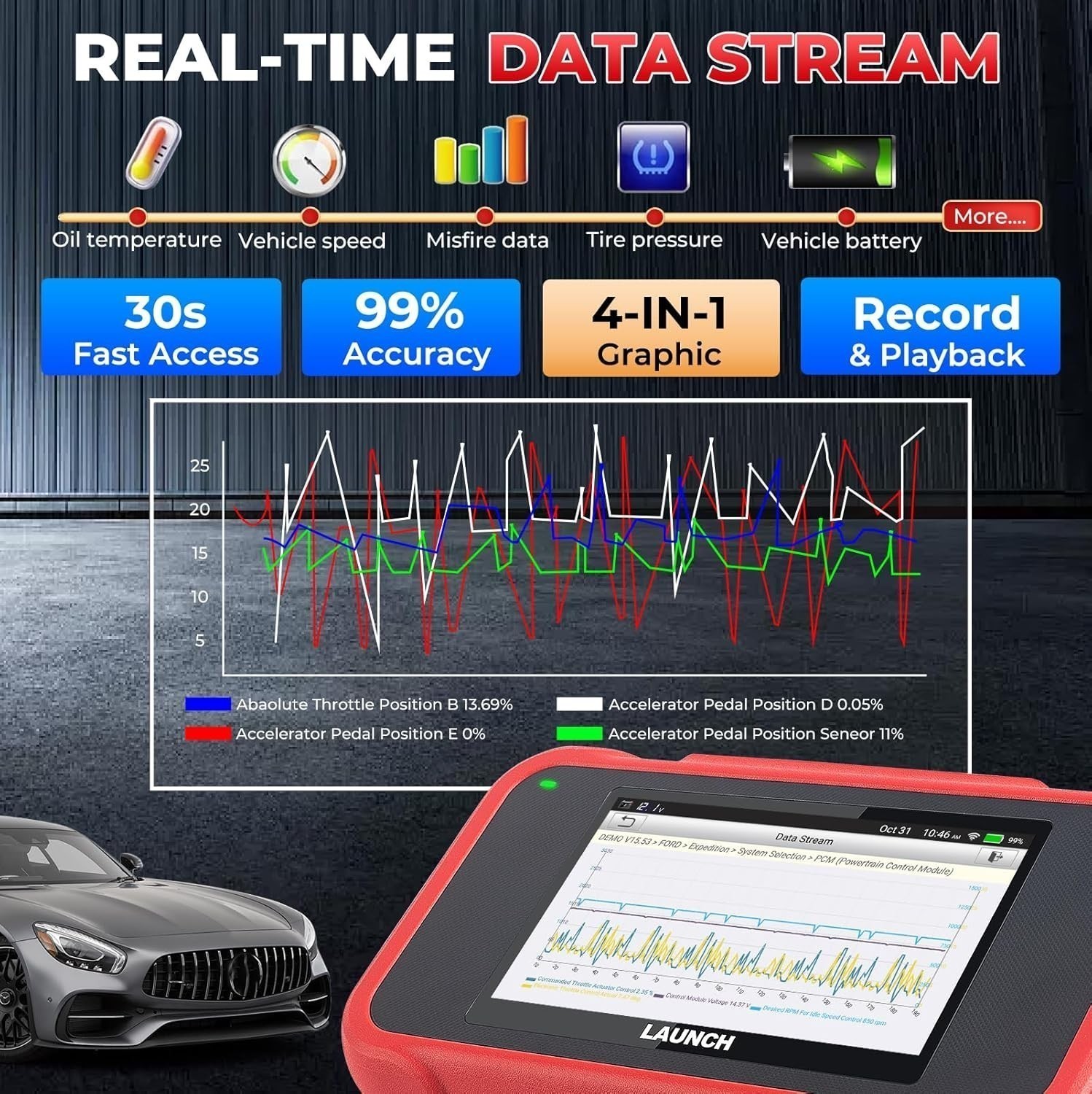 LAUNCH CRP129E V2.0 OBD2 Scanner Engine ABS SRS Code Reader Car Diagnostic Tool