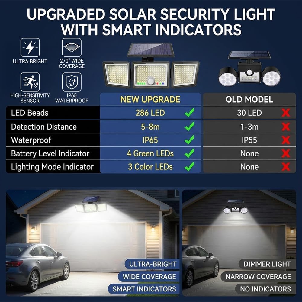 2 Pack Solar Security Light Outdoor 3 head 6500K 3000LM LED Motion Sensor IP65