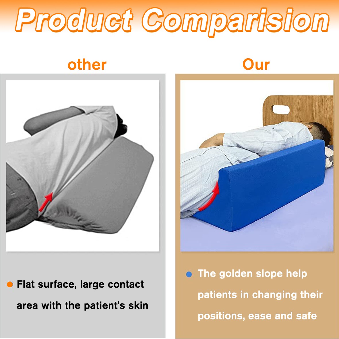 30° Incline Wedge Pillow Foam Bed For Side Sleeper Medical Elevated Bolster Blue