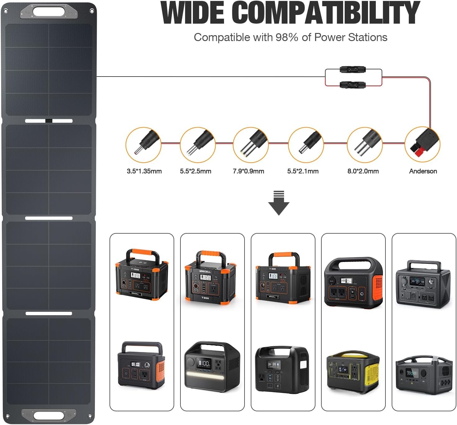 120W Foldable Solar Panel 5.7lbs IP65