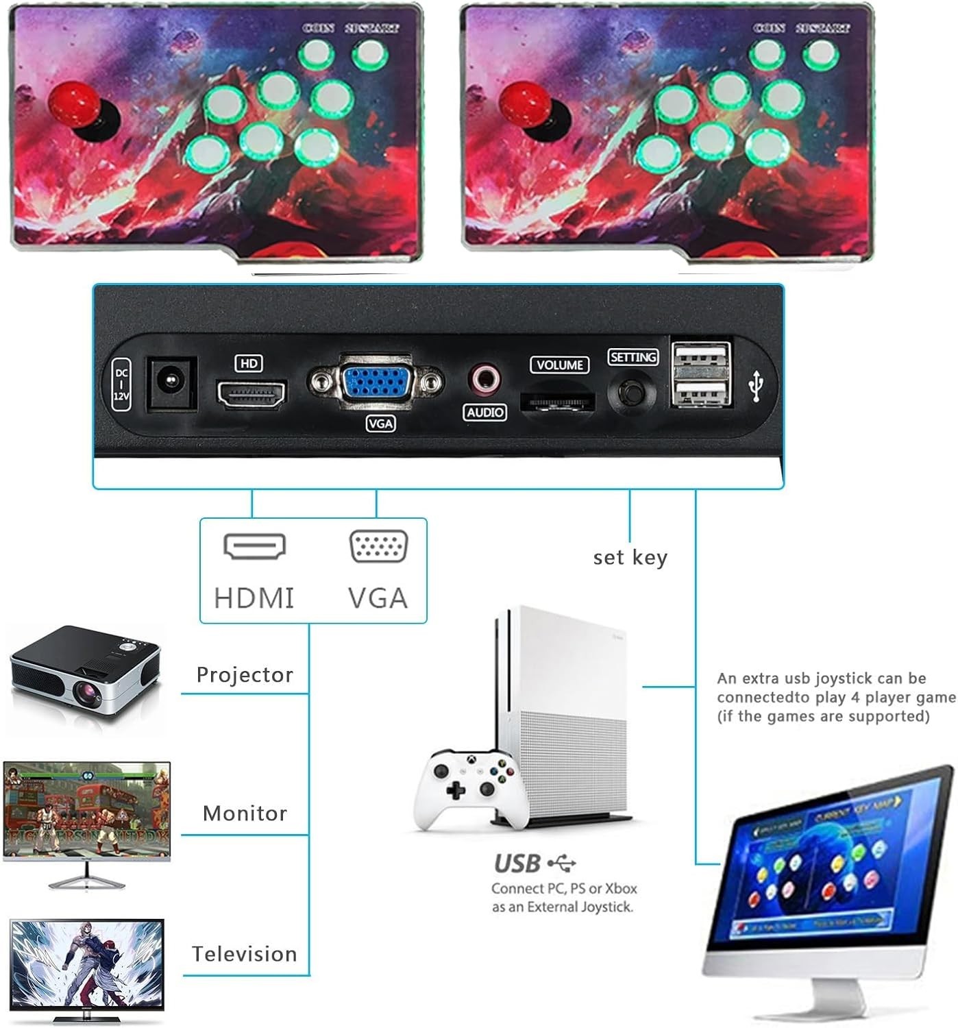 Games in 1 Separate 3D WiFi Arcade Console with 2 Joysticks Full HD Support