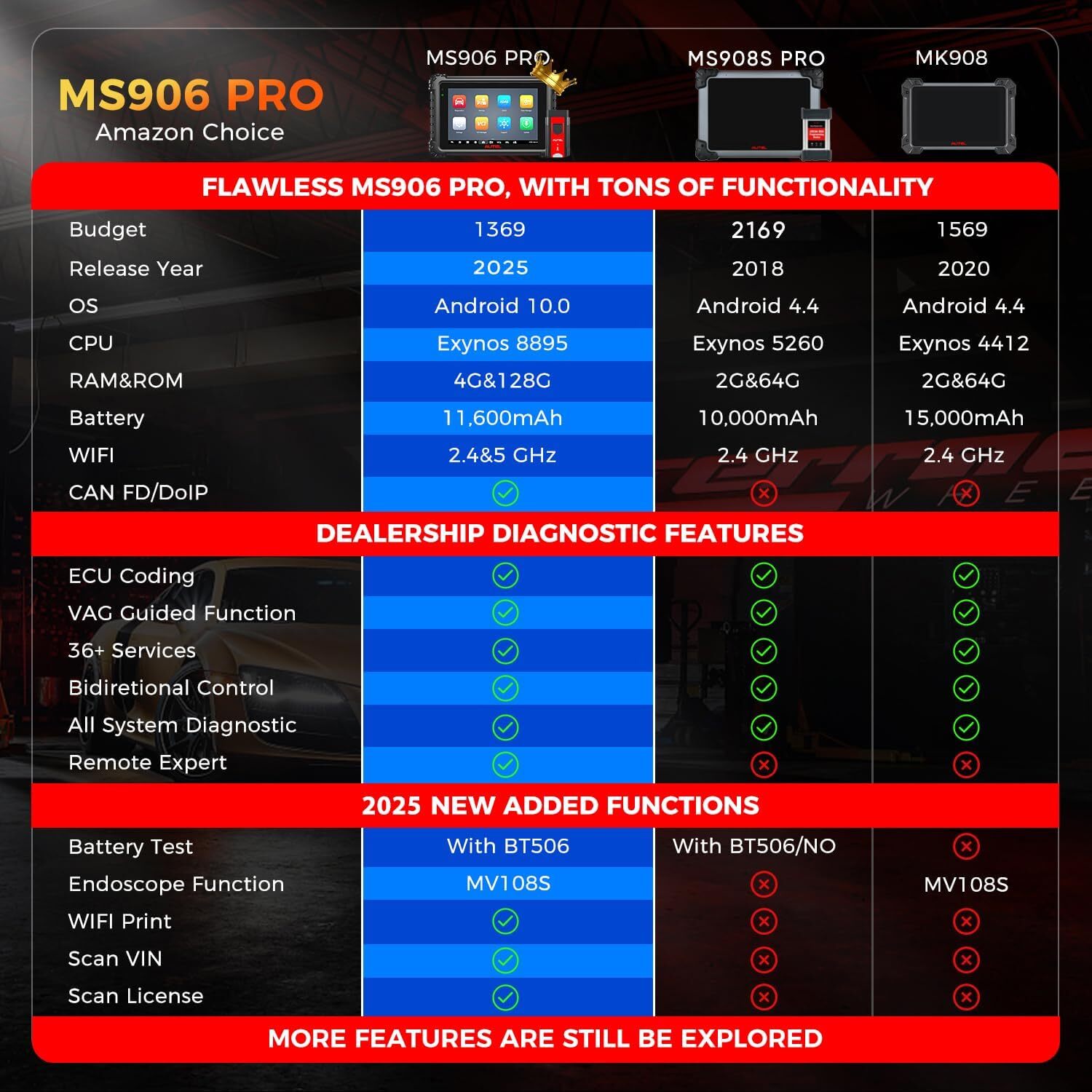 Autel MaxiSYS MS906 Pro ECU Coding Full System Diagnostic Scanner AS MK906 PRO