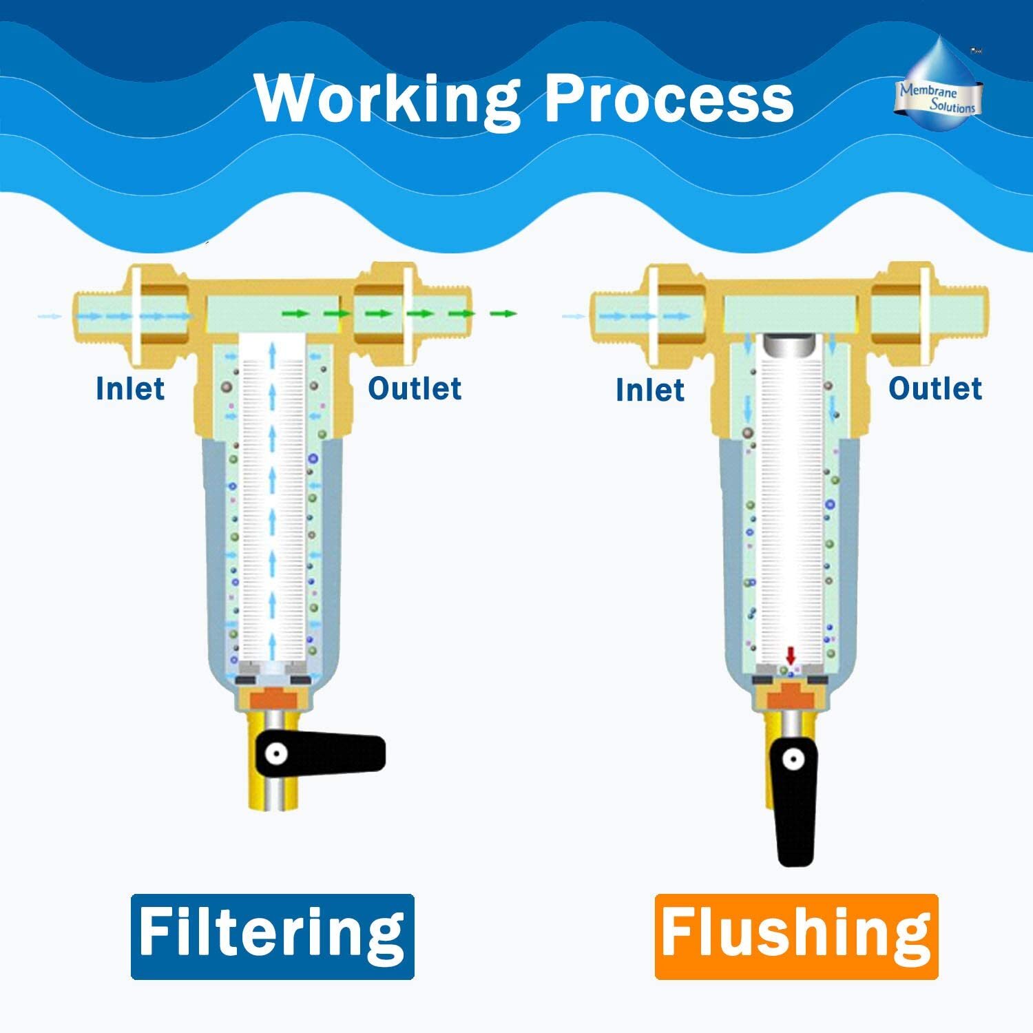 Reusable Spin Down Sediment Water Filter Whole House 40 Micron Pre-Filter System