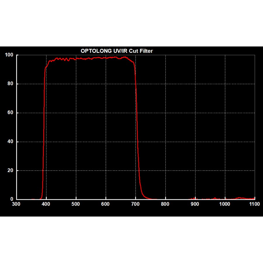 Optolong UV / IR Cut Filter - 2"