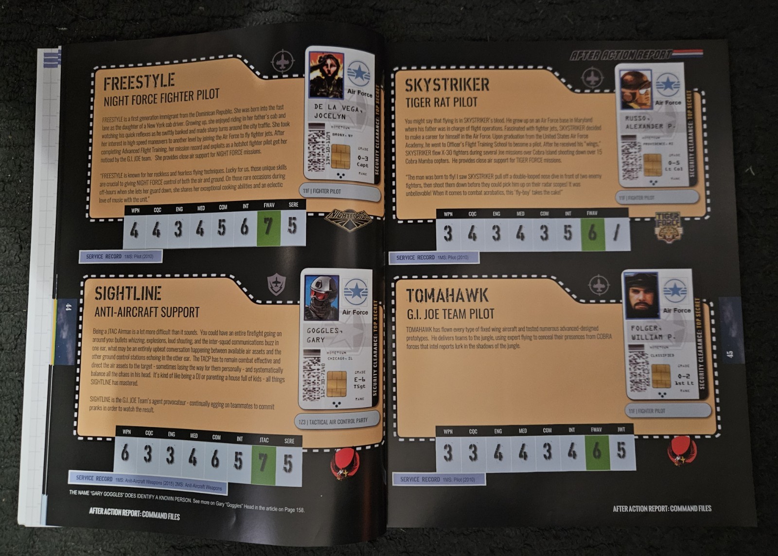 G.I. Joe ARAH Character Guide Command Files Vol#2 After Action Report