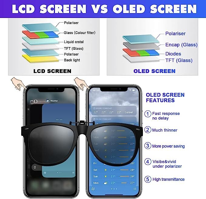 For iPhone X Premium Quality OLED Screen Display Touch Digitizer Replacement US