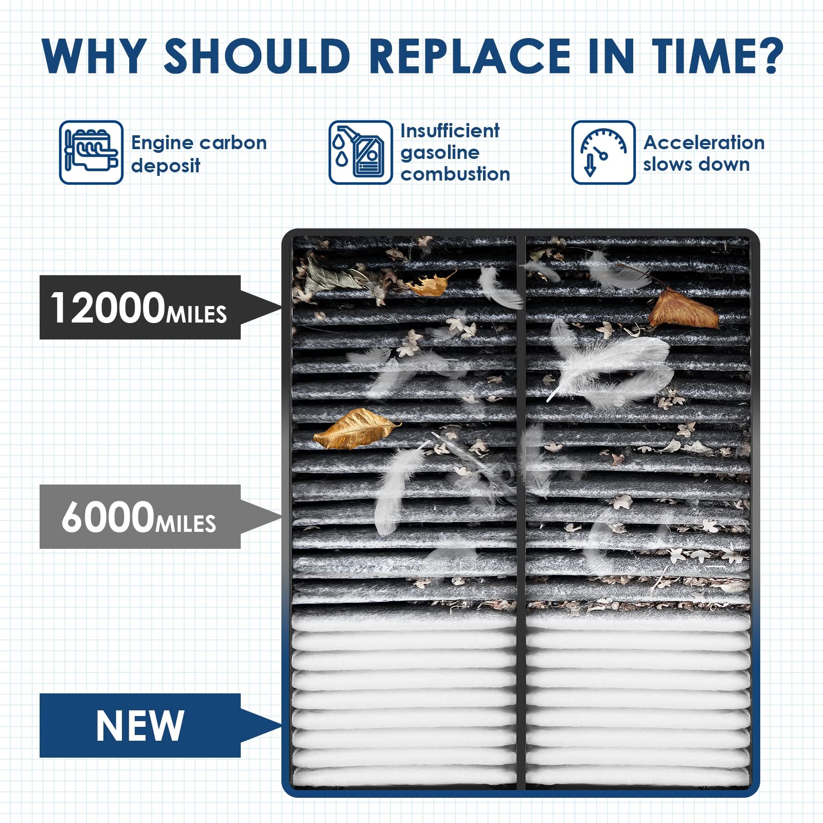 KURIMUP CA11259 Replacement Engine Air Filter(PE07-13-3A0A), Efficient...