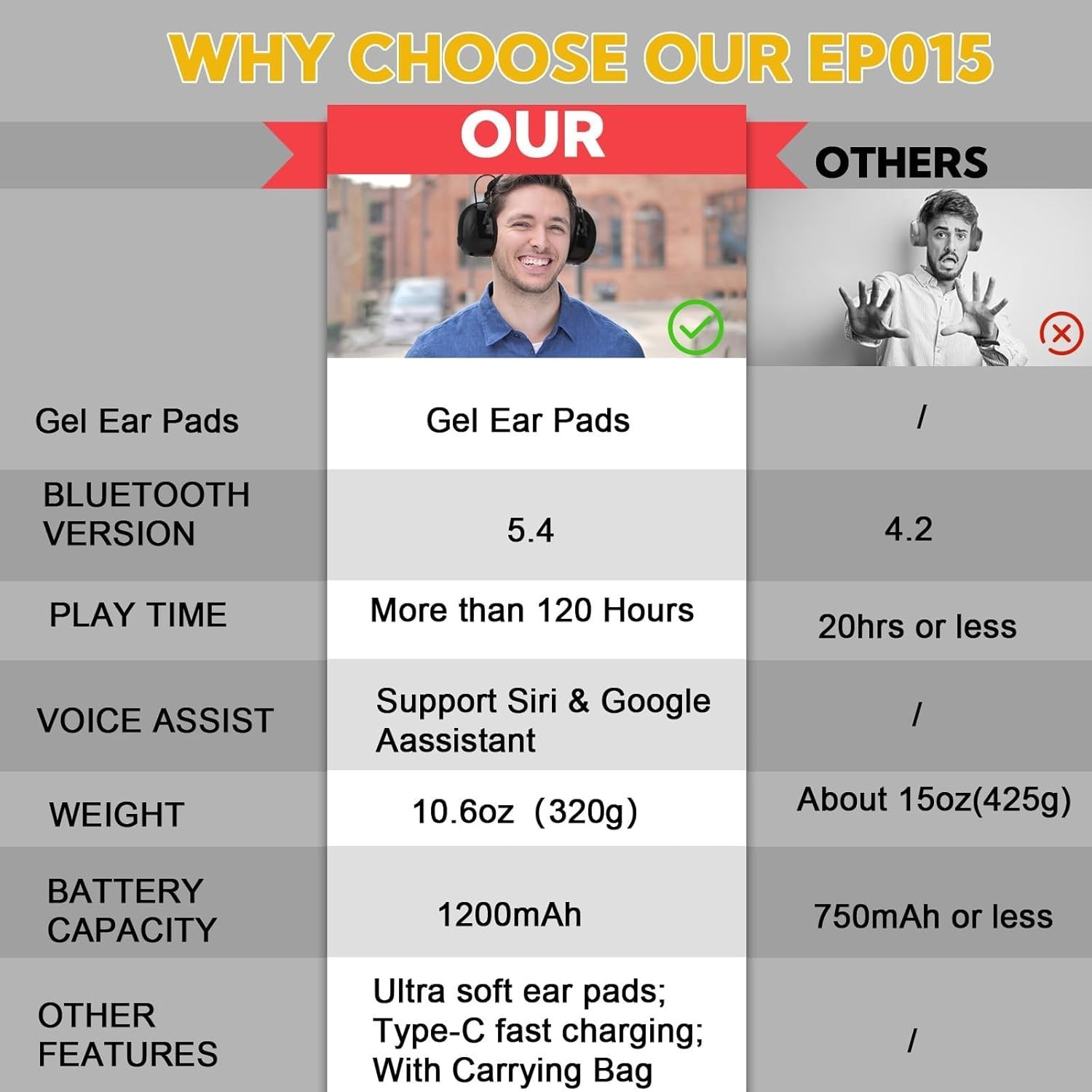 Gel Ear Pads Bluetooth 5.4 Hearing Protection Headphones, 30dB Noise Cancelli...