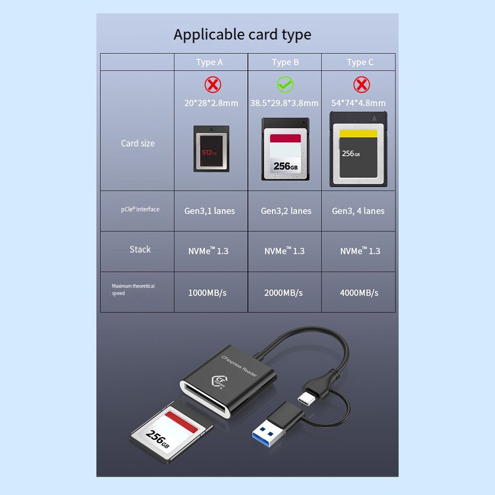 10Gbps CFexpress Type B Card Reader Writer USB3.2 Gen2 USB-C CFe Card8353