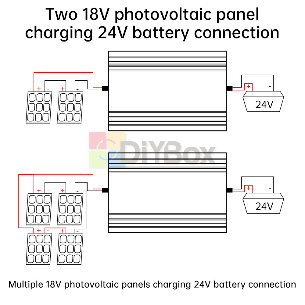 MPPT 500W 20A Solar Controller DC18-80V Buck Step-down Charging Control Module