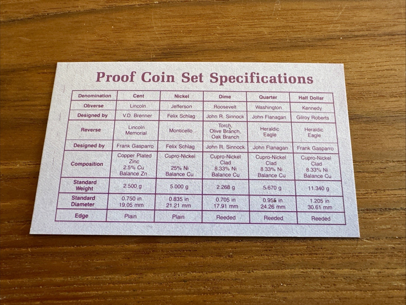 United States Proof Set 1987 In Presentation Case