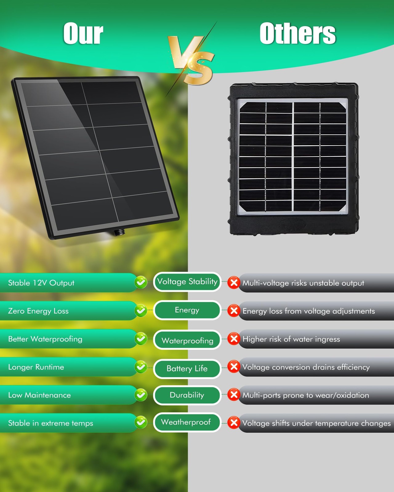 KEPEAK Solar Panel for Trail Camera - 6000mAh 1 Pc trail camera solar panel