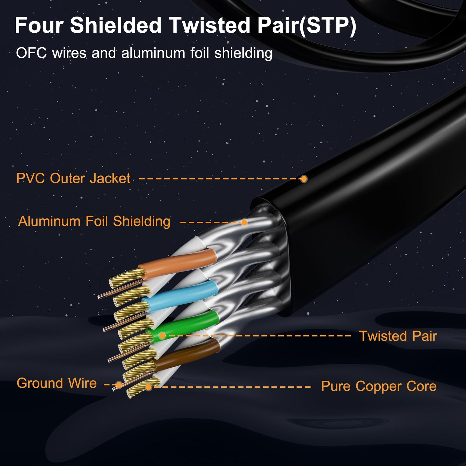 Cat 7 Ethernet Cable 2-Pack 6 FT Cat7 Flat High Speed 10Gbps 600MHz Shielded ...