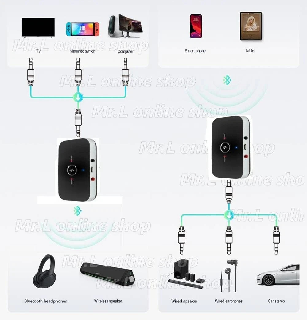 Bluetooth 5.0 Transmitter Receiver 2 IN 1 Wireless Audio 3.5mm Jack Aux Adapter