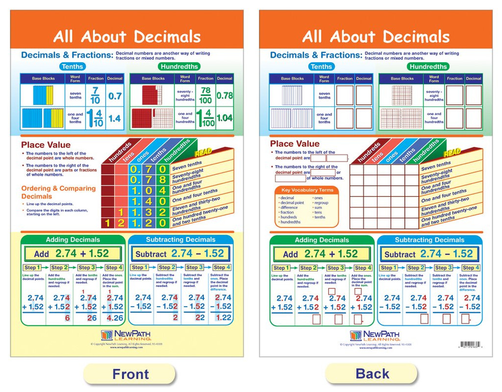Ratios, Decimals & Percents Bulletin Board Charts, Set/7 - Laminated, Double-Sid