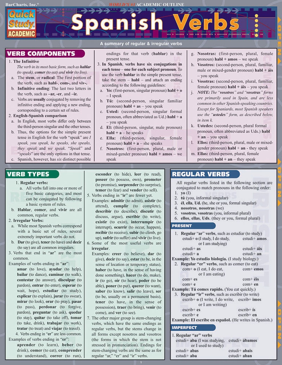 Complete Set study & Reference Guide Package 44 Titles