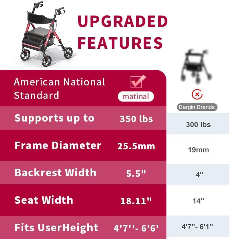 Foldable Rollator Walker 350 lb Capacity w/ 18" Seat & 8" Wheel Rolling Walker