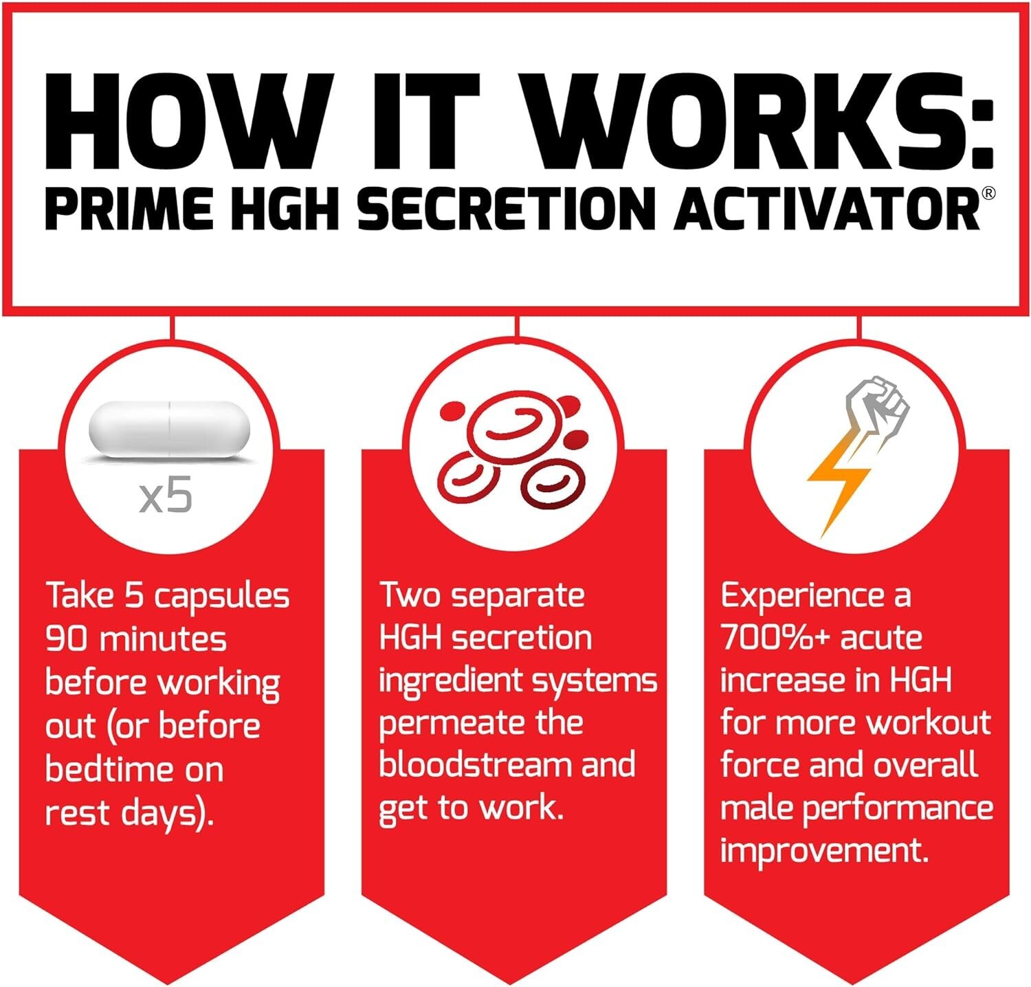 Force Factor Prime Secretion Activator, Supplement for Men 150 cap