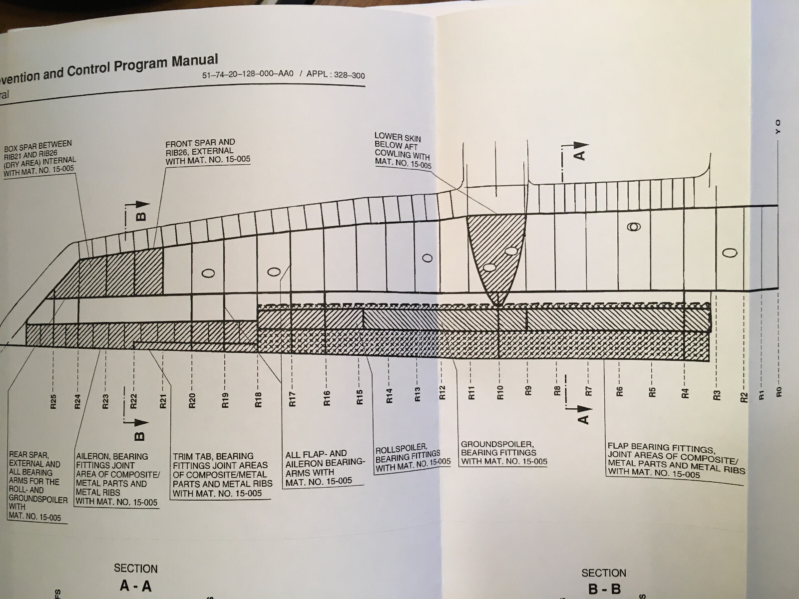 Fairchild Dornier 328JET Structural Repair Manual