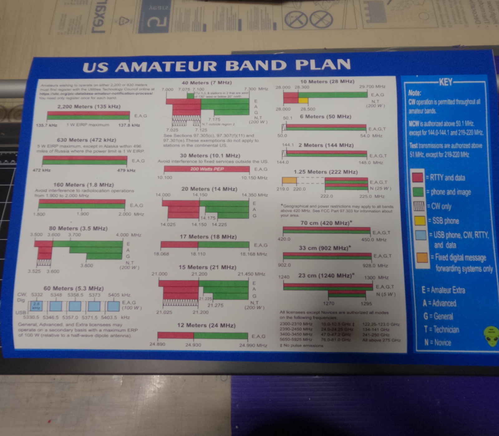 US Amateur Radio Frequency Chart Ham Radio Large 23x15 inch wall poster