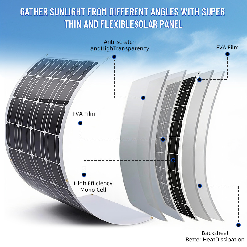 30W Solar Powered Fan for Outside, Adjustable Speed & 3M Cable, Waterproof