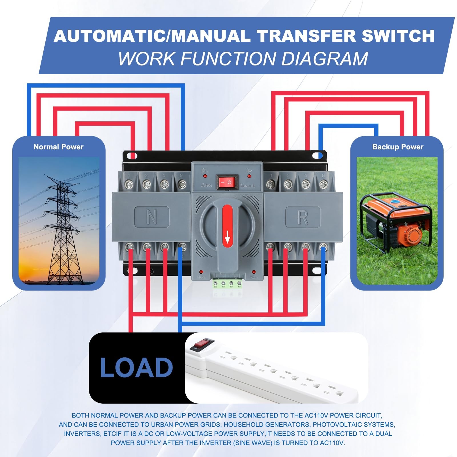 100Amp 220V AC Dual Power Automatic Transfer Switch, ATS 4P Manual...