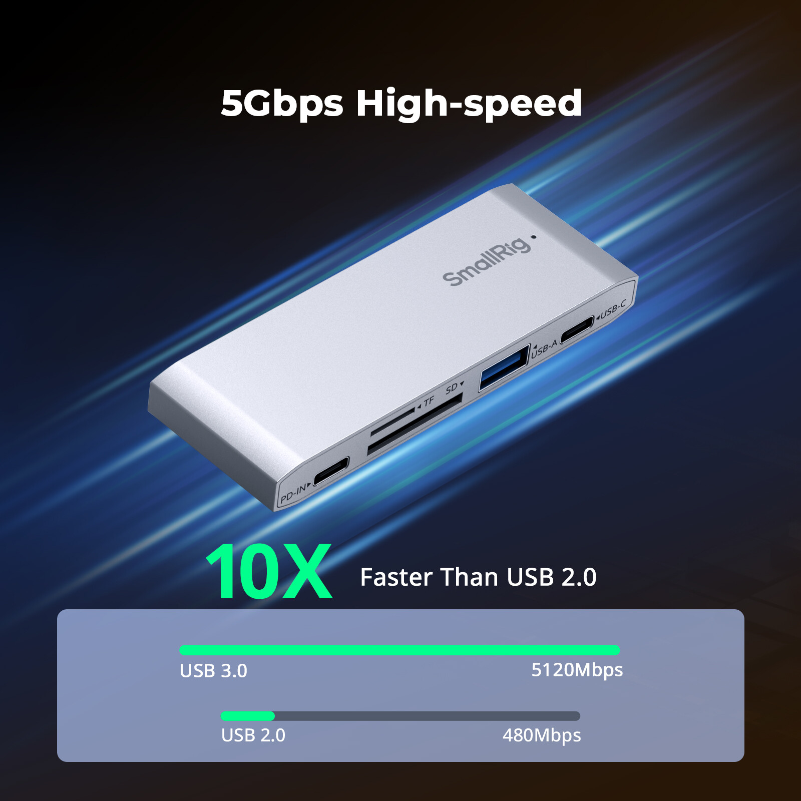 SmallRig 5-in-1 Memory Card Reader, Dual USB-C & SD/TF Card Slots for SD, SDHC