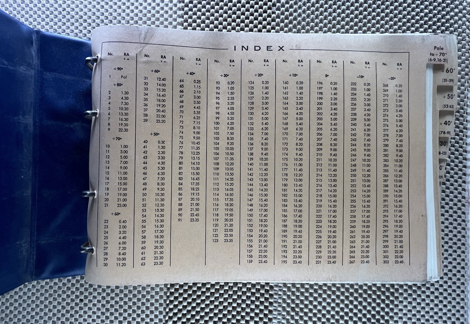 Falkauer Photographic Star Atlas ~ Astronomical Reference Binder w/ Overlays