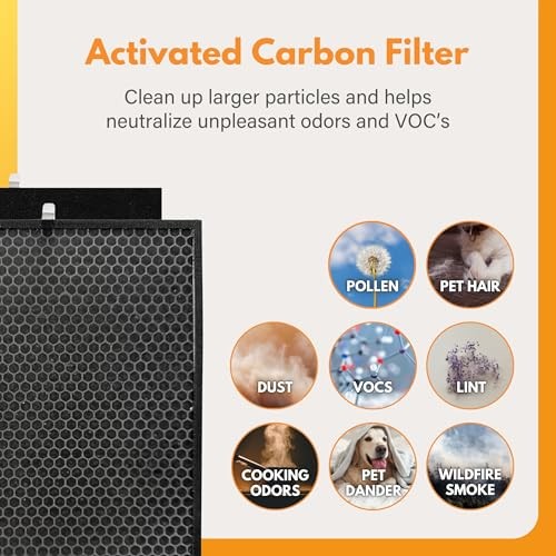Filter-Monster Carbon Filter Compatible with 1 Carbon And 1 Pre-Filter