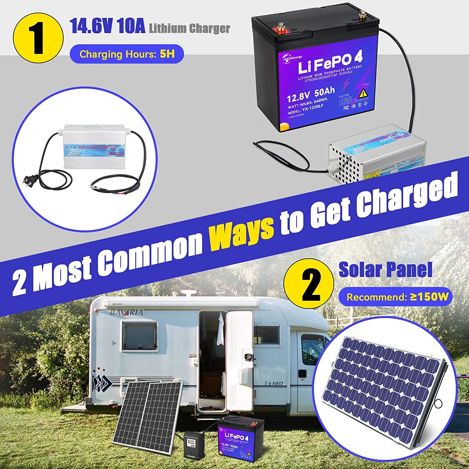 2 Pack 12V 50Ah LiFePO4 Lithium Battery for Deep Cycle RV Marine Solar System