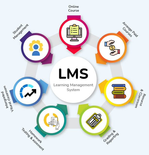 Learning Website Design with Free VPS Web Hosting and Installation