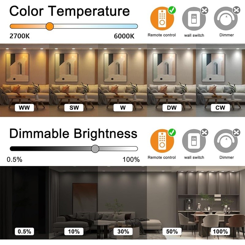 LED Downlight RGB Remote Control Dimmable Recessed Lighting Energy Saving New