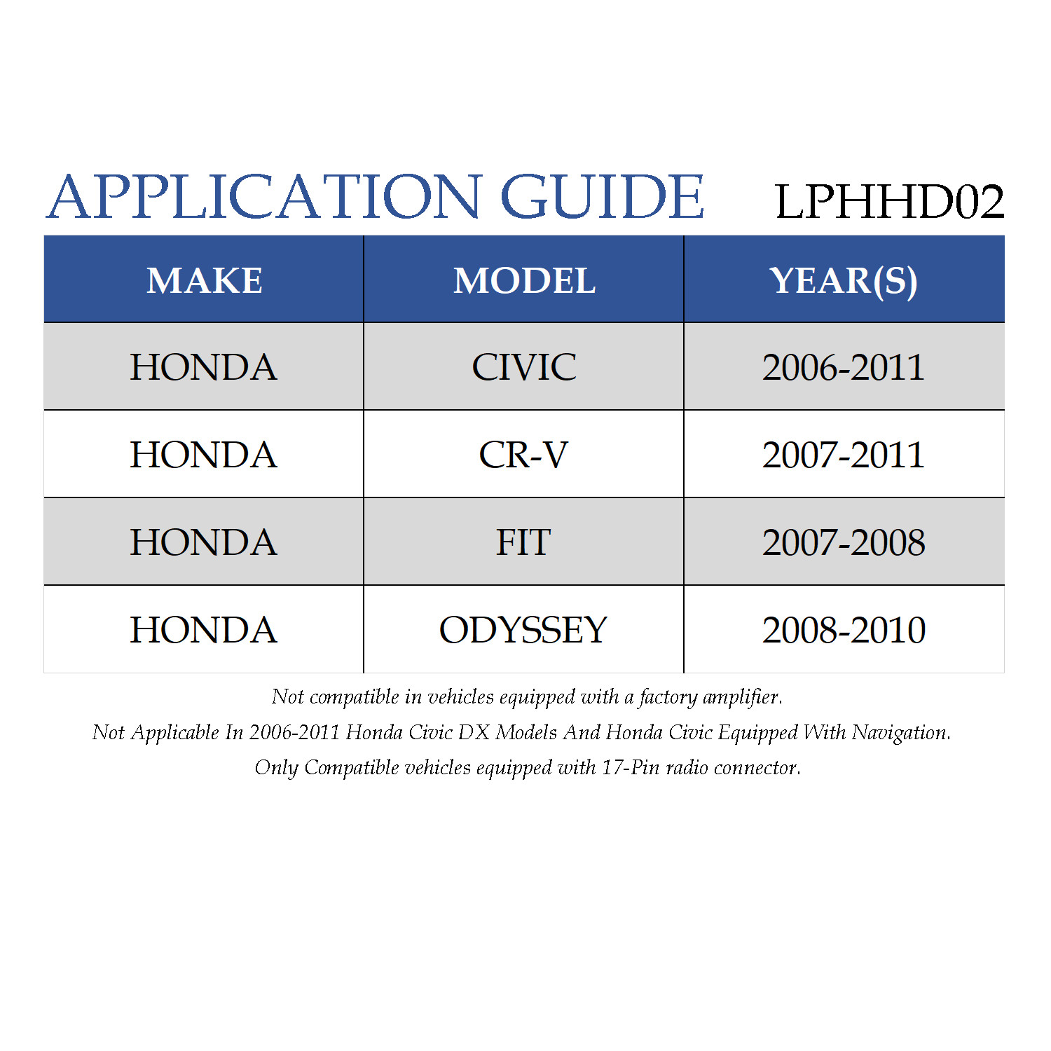 PAC Amplifier Integration Solution for Select 2006-2011 Honda LPHHD02+LPA-E.4