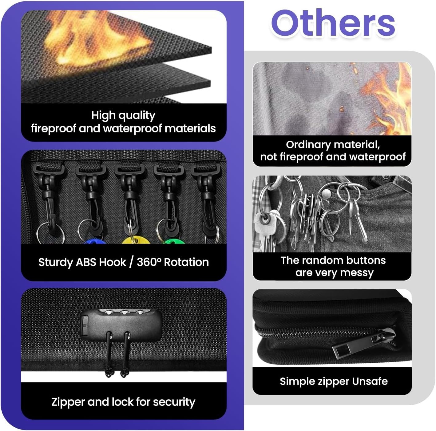 20-Key Organizer Case with Combination Lock, Waterproof Fireproof Key Holder