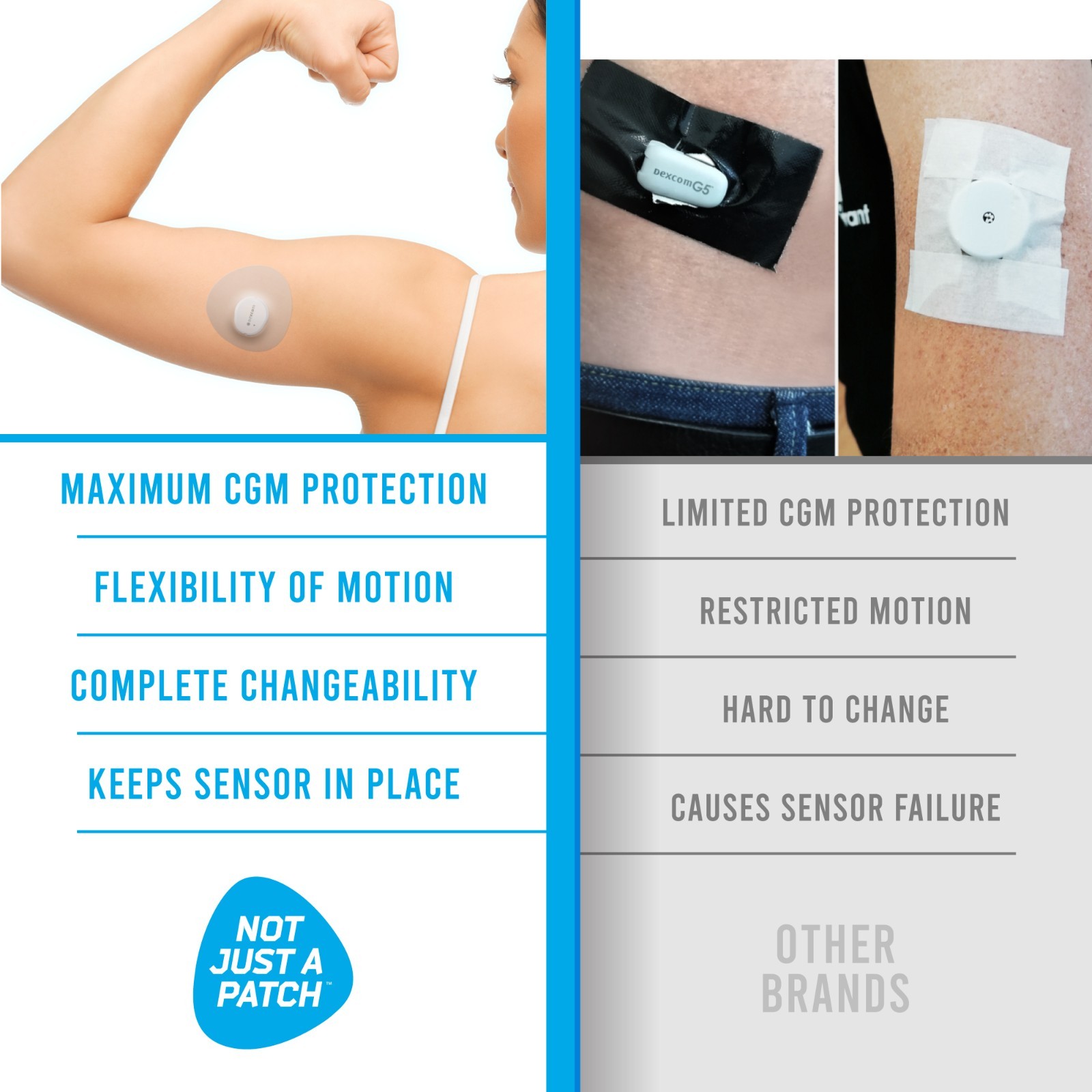 Not Just A Patch Dexcom G7 CGM Patches Adhesive Cover Patch Beige 20 Pack