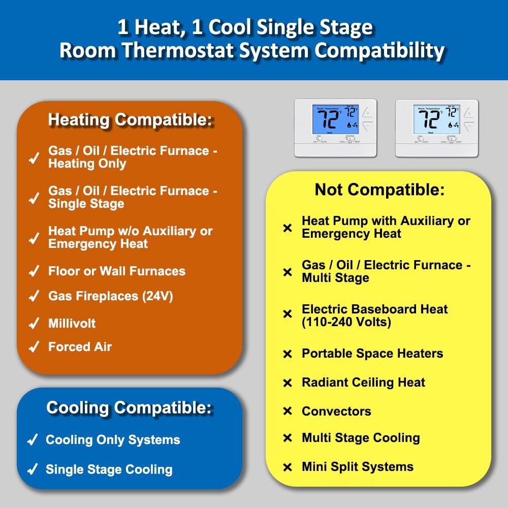 NonProgrammable Thermostat for House, Digital Energy-Saving Thermostat,Single-St
