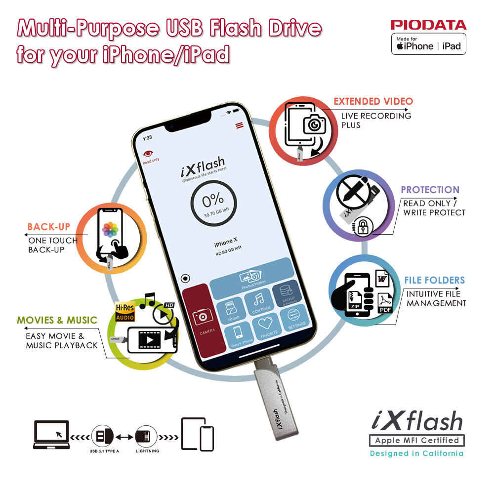 iXflash MFi 128GB iPhone iPad Flash Drive Memory Stick Storage Lightning USB-A