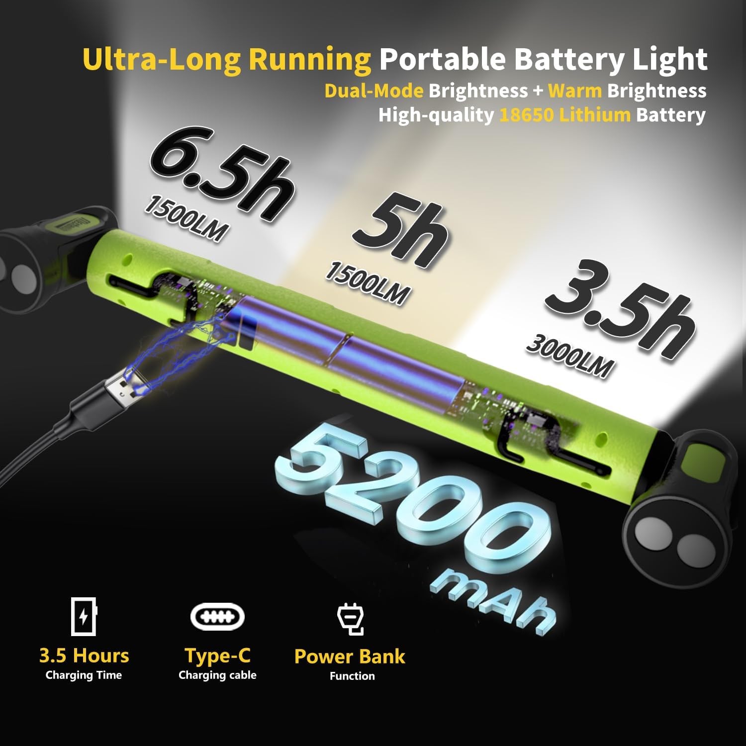 Mechanic Work Light, 3000LM Magnetic Work Light, 5200Mah Rechargeable LED Work