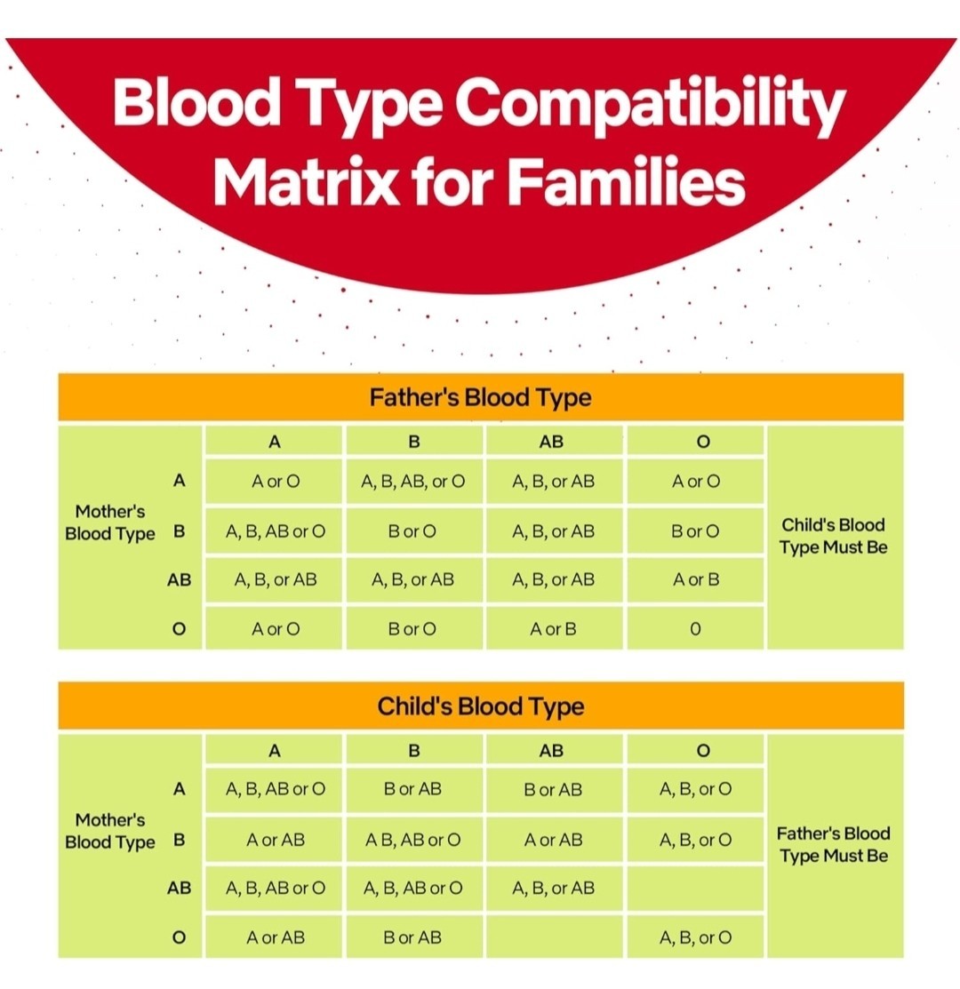 Complete Kit BLOOD Type Test EldonCard HOME TEST Kit Air Sealed Envelope