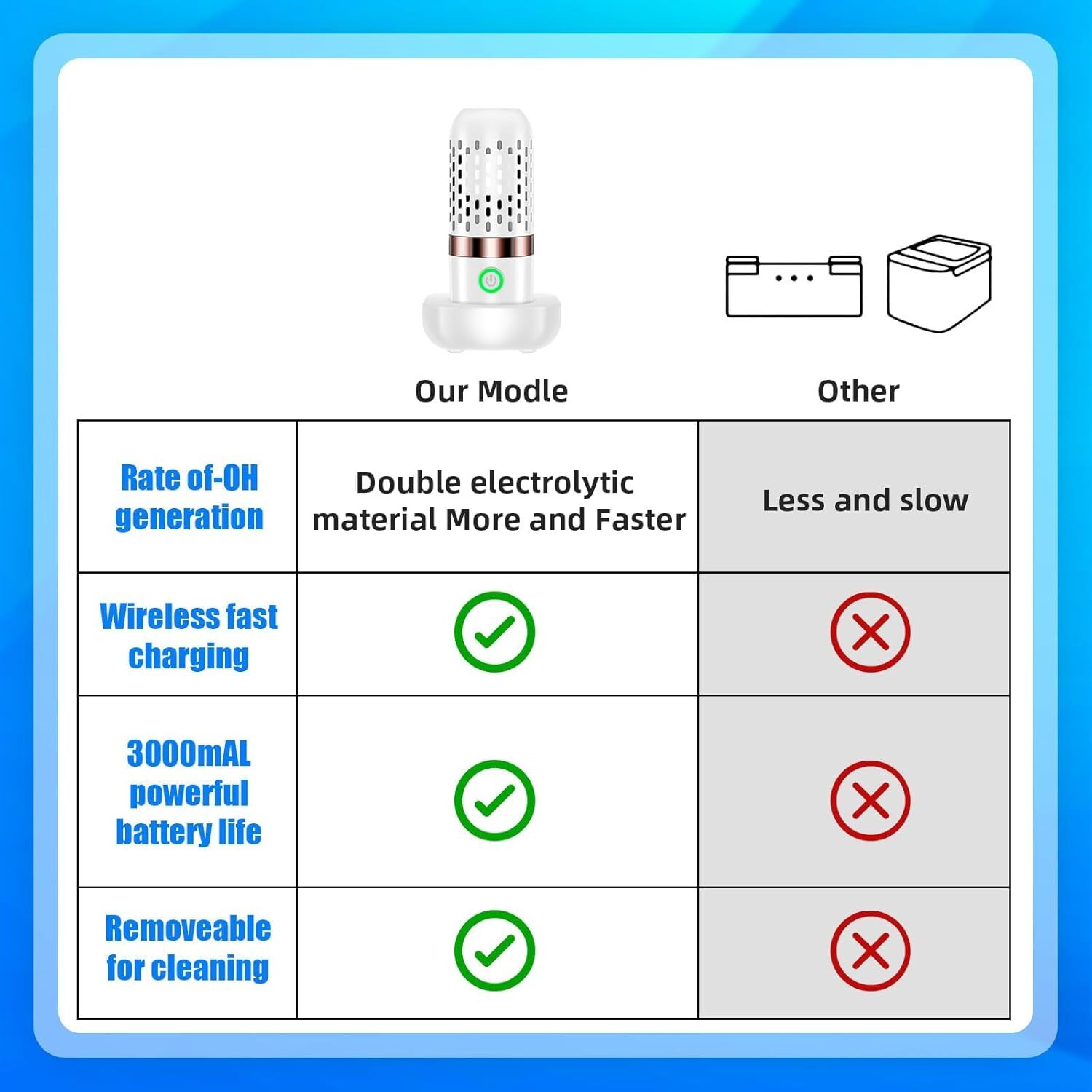 OH-ion Fruit Veg Cleaner Device - Portable USB Charged Food Washing Purifier