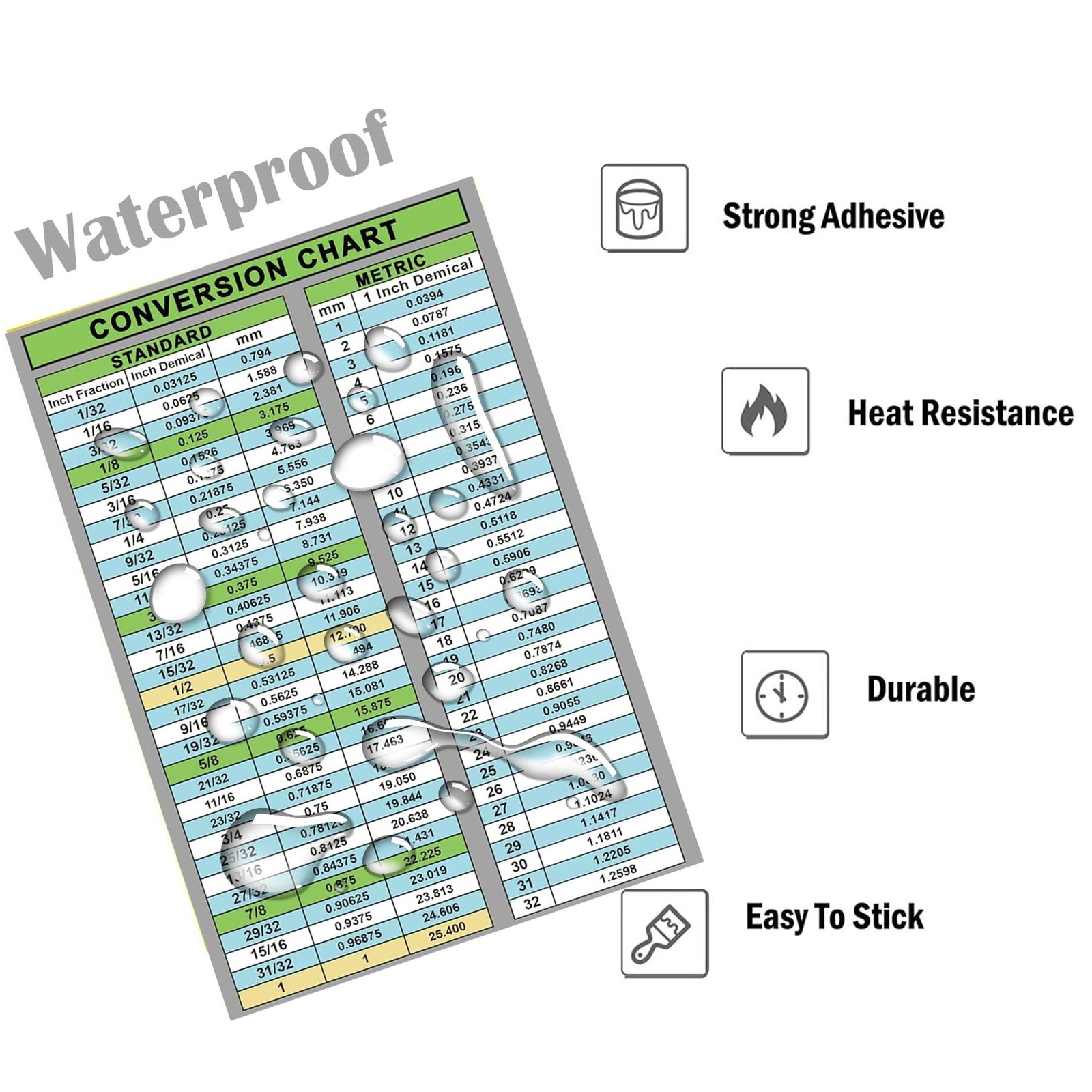 Fraction-Decimal Conversion Chart Inch Millimeters Conversion Chart Card