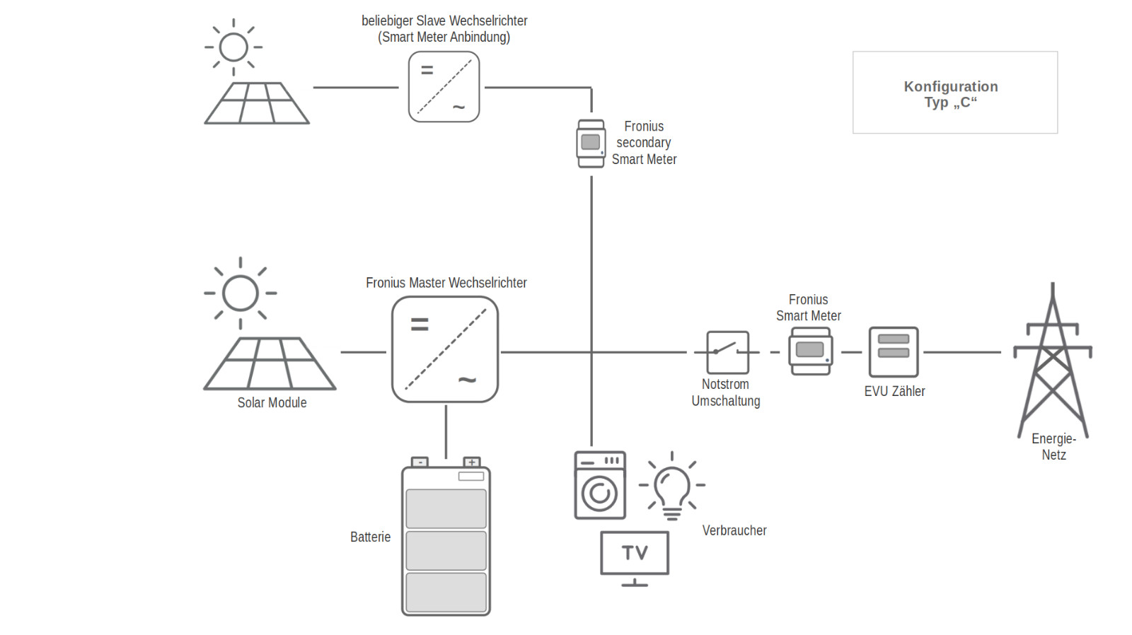 The SolarMonitor - Processor and Display Board