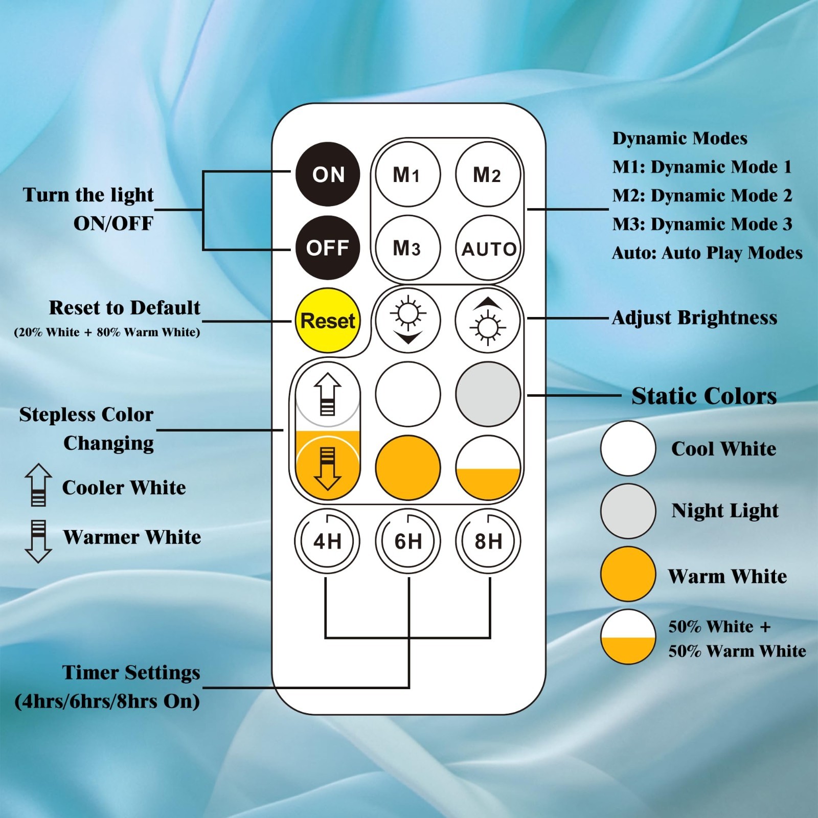 16.4Ft LED Strip Lights,Cuttable Dimmable Linkable Waterproof with Remote