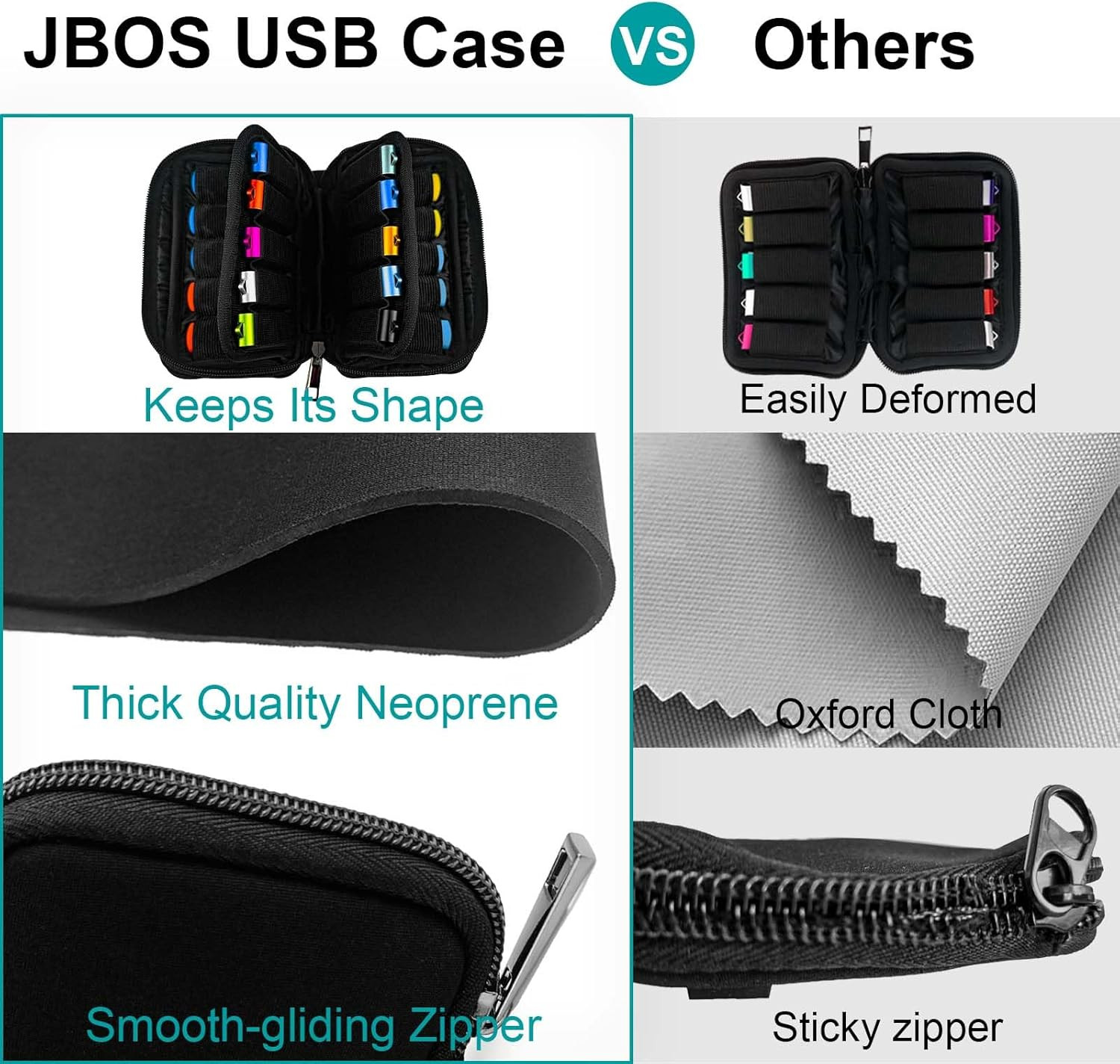 Flash Drive Case 20 Slots Storage Case USB Holder Storage Bag for Flash Drive E