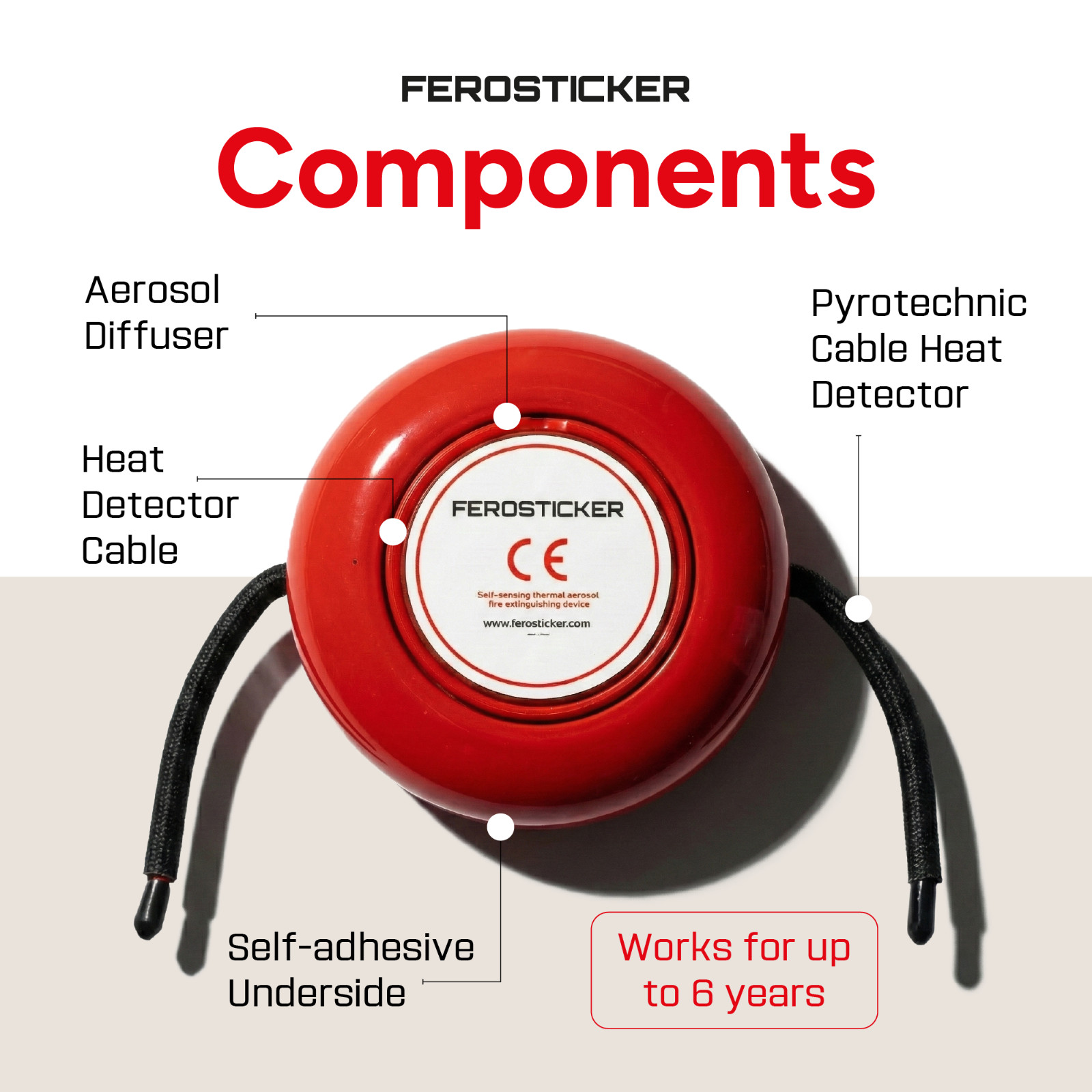FEROSTICKER Small Automatic Fire Extinguisher for Large Electric Panels (2 Pack)
