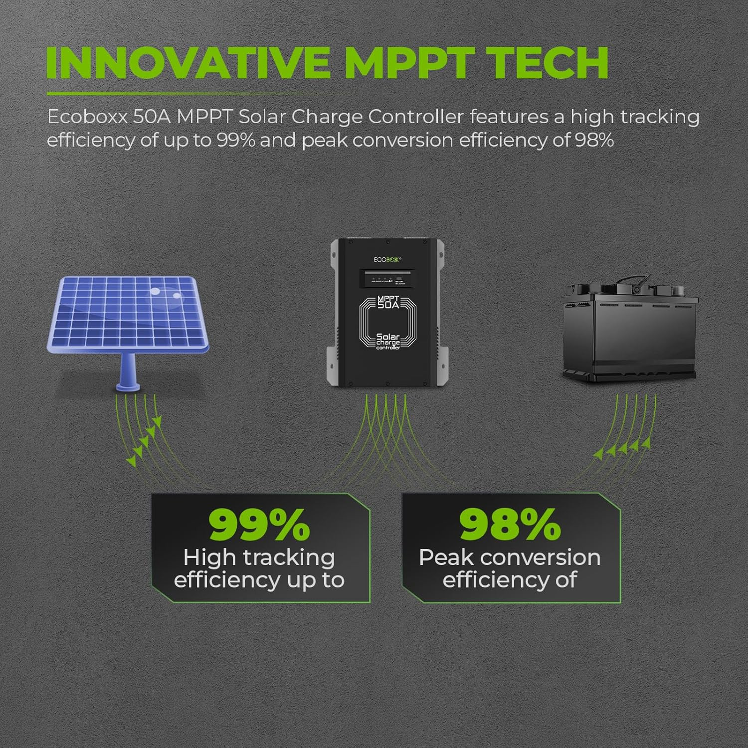 50 Amp MPPT Solar Charge Controller, 12/24V Auto Detection, Commercial Grade, Mu
